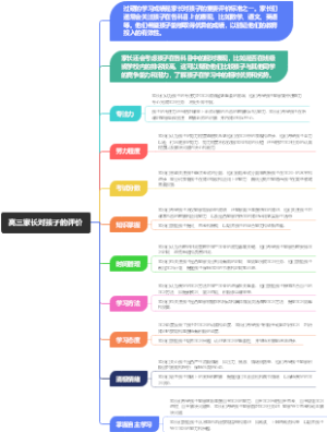 高三家长对孩子的评价