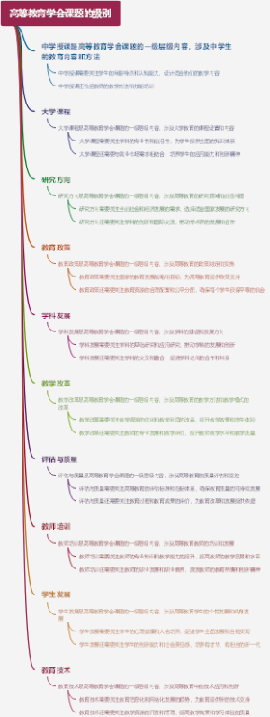 高等教育学会课题的级别
