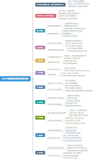 2020年国家都有哪些惠民政策