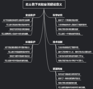 北山地下实验室的建设意义