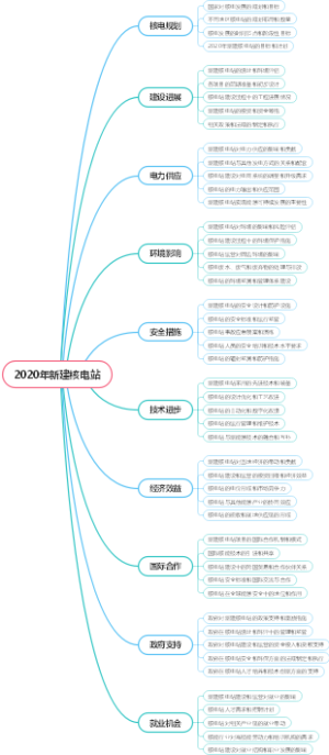 2020年新建核电站