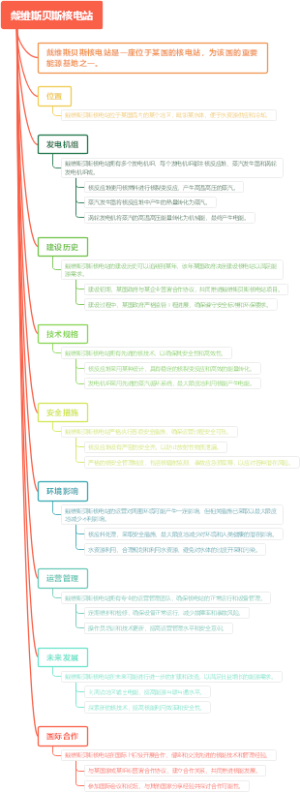 戴维斯贝斯核电站