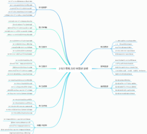 2023年电力行业现状分析