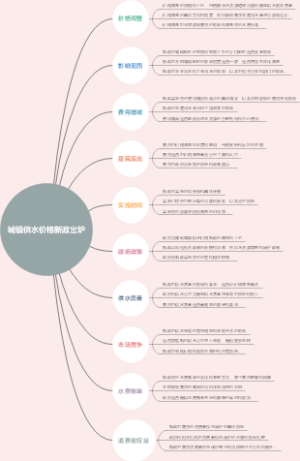 城镇供水价格新政出炉