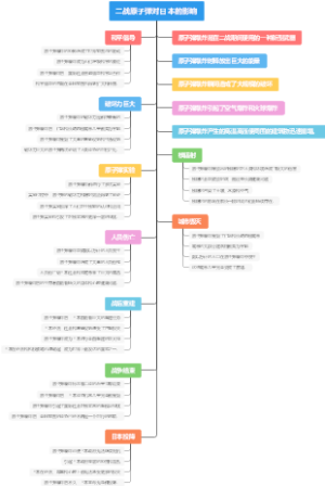 二战原子弹对日本的影响