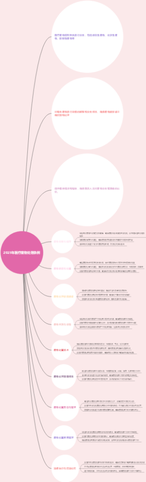2023年医疗废物处理条例