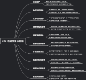 2023生活饮用水标准