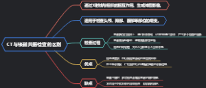 CT与核磁共振检查的区别