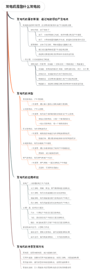 发电机是靠什么发电的