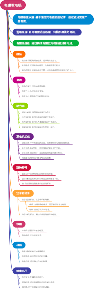 电磁发电机