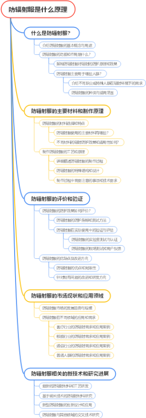 防辐射服是什么原理