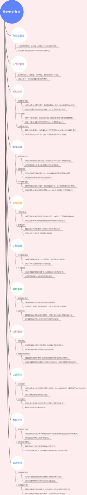 放射防护条例