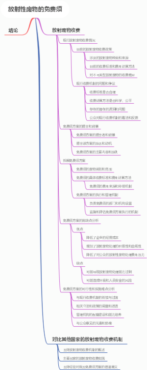 放射性废物的免费须