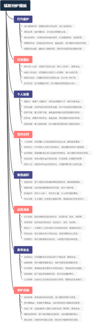 辐射防护措施