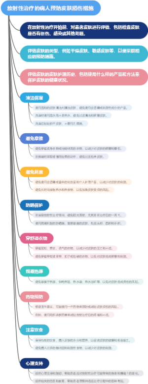 放射性治疗的病人预防皮肤损伤措施