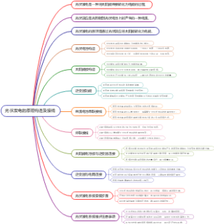 光伏发电的原理构造及接线