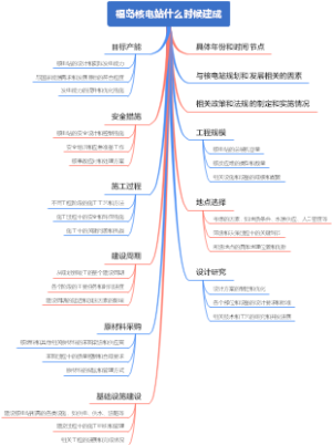 福岛核电站什么时候建成