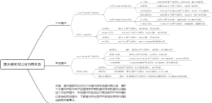 废水通常可以分为两大类
