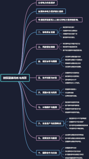 国家能源局核电规划