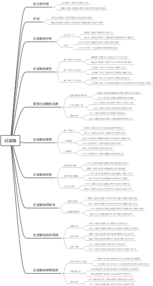 过滤器