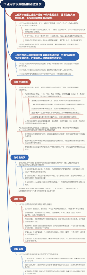 工业污水水质在线自动监测仪