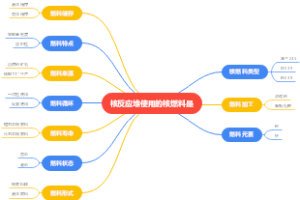 核反应堆使用的核燃料是