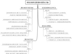 核反应堆用过的废料清洁无污染