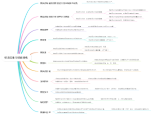 核反应堆与核能发电