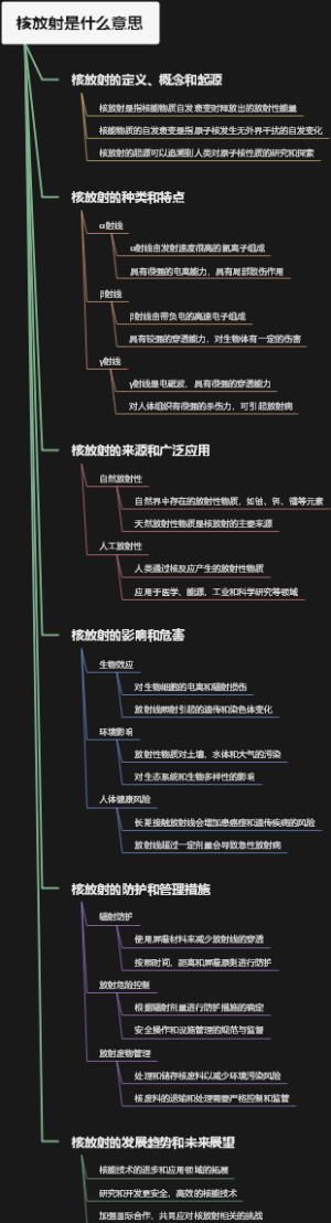 核放射是什么意思