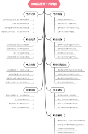 核电站检修工作内容