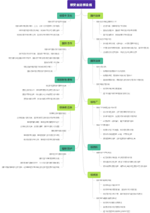 核安全法核设施