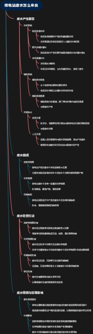 核电站废水怎么来的