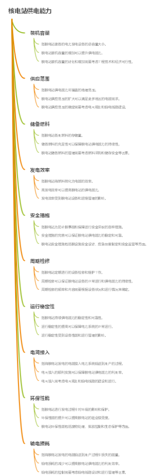 核电站供电能力