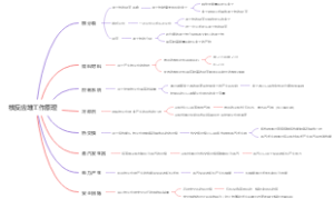 核反应堆工作原理