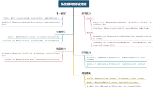 高校教师的职业准则