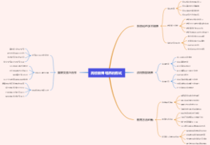 高校教师培养的形式