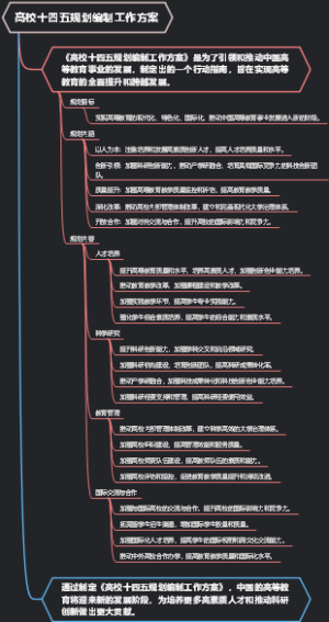高校十四五规划编制工作方案