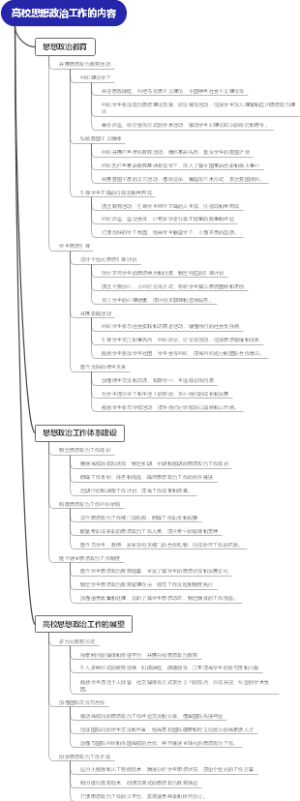 高校思想政治工作的内容