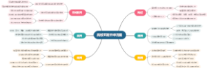 高校五育并举方案