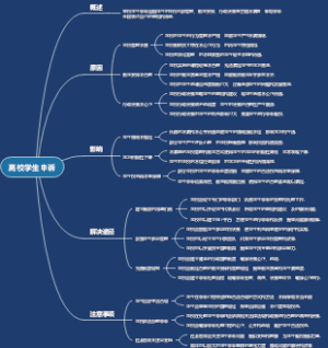 高校学生申诉