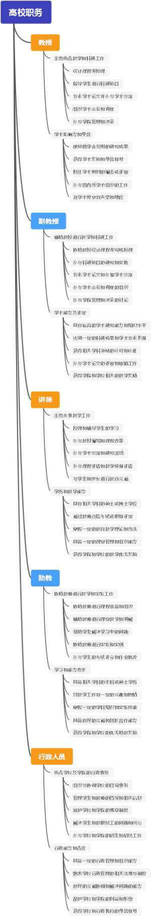 高校职务