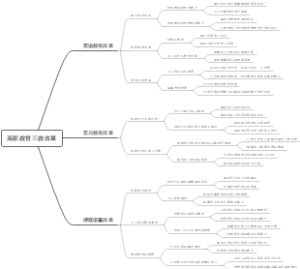 高职教育三教改革
