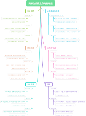 高职生的就业方向有哪些