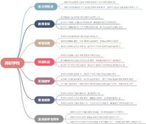 高职学校