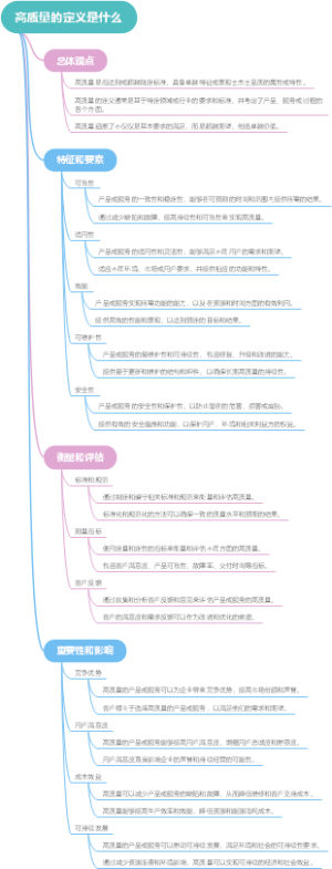 高质量的定义是什么