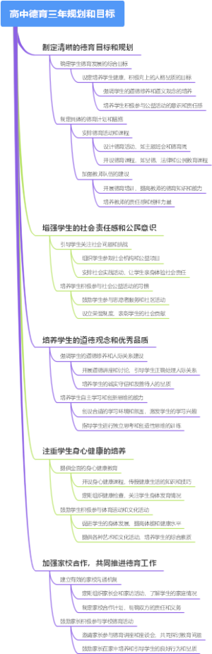 高中德育三年规划和目标