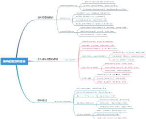高中的规划和目标