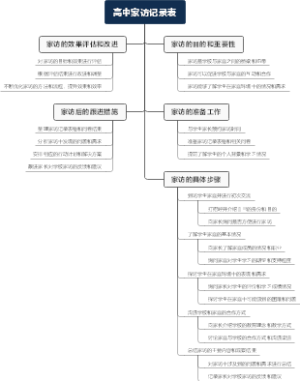 高中家访记录表