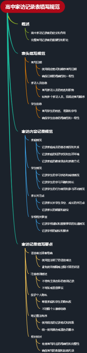 高中家访记录表填写规范