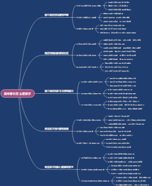 高中家长怎么管孩子
